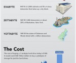 blog-infographic-yottabyte-size