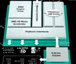 AMD A Lansat Noul Procesor Trinity