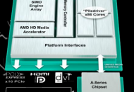 AMD A Lansat Noul Procesor Trinity