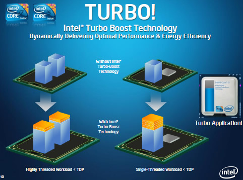  Diferenta dintre thread si proces & Tehnologia Intel Turbo Boost